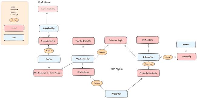 ToDoGarden Architecture